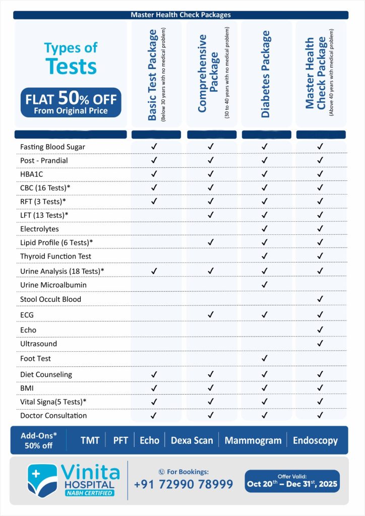 Master Health Check-Up 1 MHC PACKAGE 01