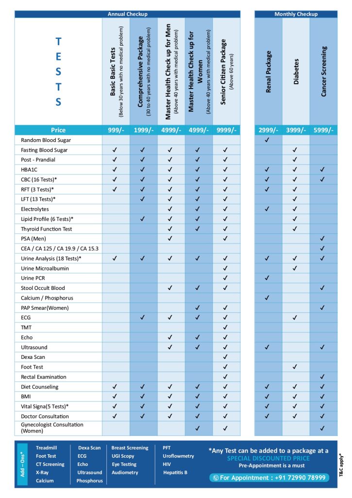 Master Health Check-Up 1 MHC Package Pamphlet 6 page 0002