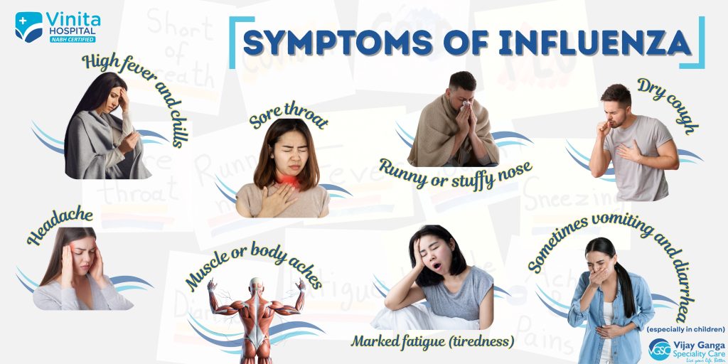 Influenza: Understanding the Flu 1 VH Symptoms of Influenza